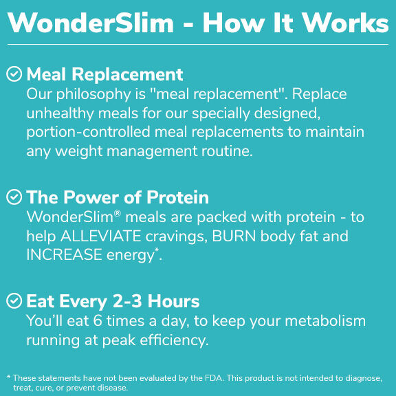 Wonderslim - How It Works